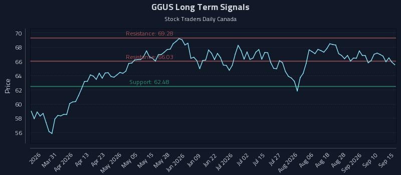 GGUS