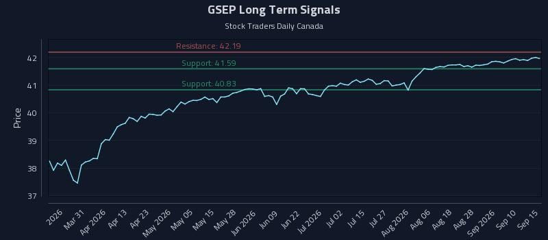 GSEP Long Term Analysis for September 15 2026