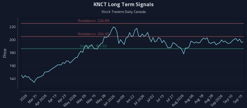 KNCT Long Term Analysis for September 15 2026 KNCT Long Term Analysis for September 15 2026