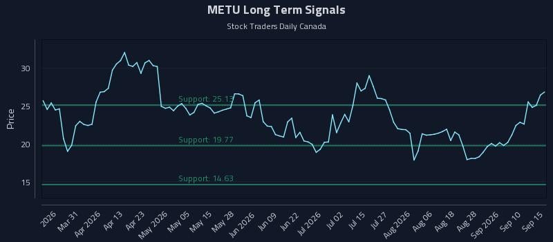 METU Long Term Analysis for September 15 2026 METU Long Term Analysis for September 15 2026