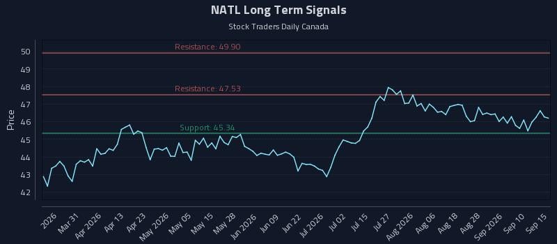 NATL Long Term Analysis for September 15 2026 NATL Long Term Analysis for September 15 2026