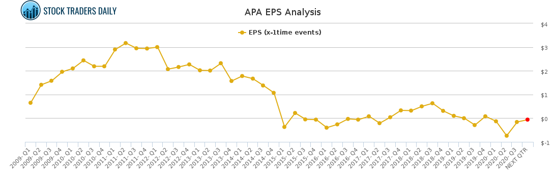 APA EPS Analysis for January 25 2021