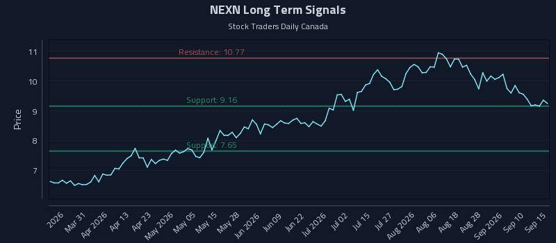 NEXN