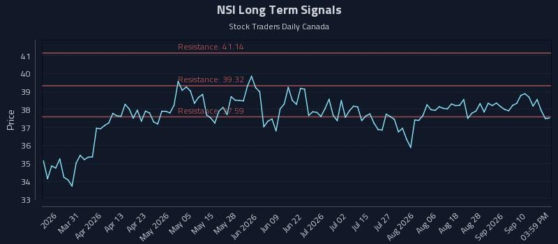 NSI Long Term Analysis for September 15 2026 NSI Long Term Analysis for September 15 2026