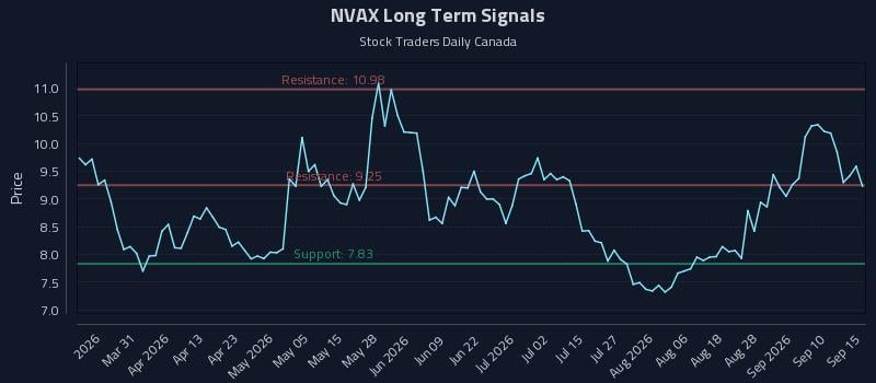 NVAX