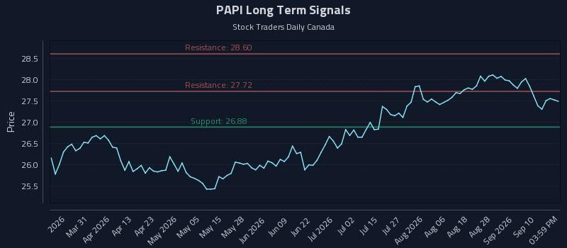 PAPI Long Term Analysis for September 15 2026 PAPI Long Term Analysis for September 15 2026