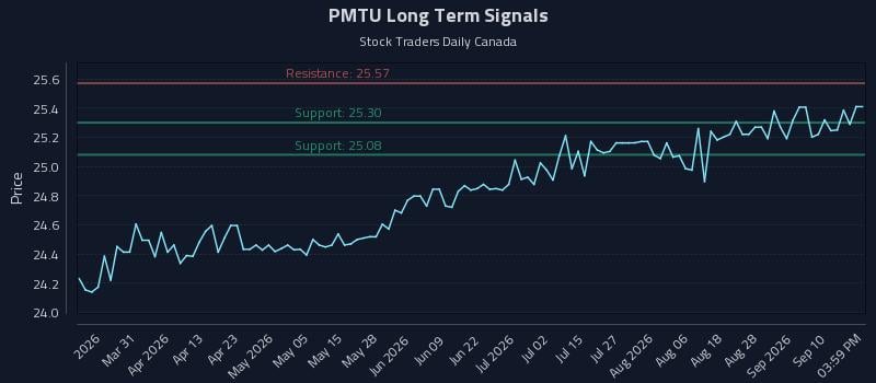 PMTU Long Term Analysis for September 15 2026 PMTU Long Term Analysis for September 15 2026