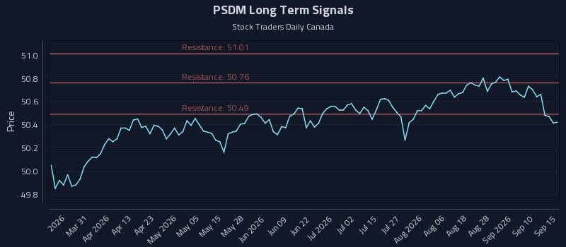 PSDM Long Term Analysis for September 15 2026 PSDM Long Term Analysis for September 15 2026