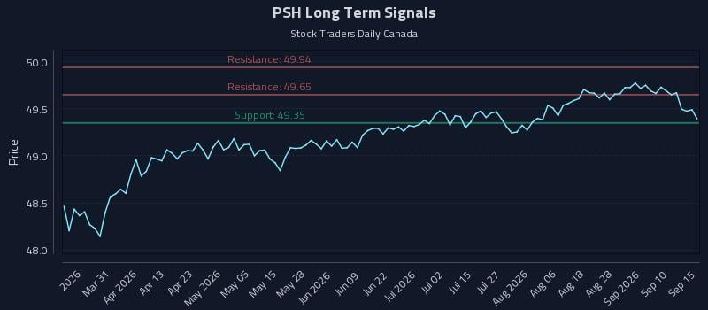 PSH Long Term Analysis for September 15 2026 PSH Long Term Analysis for September 15 2026
