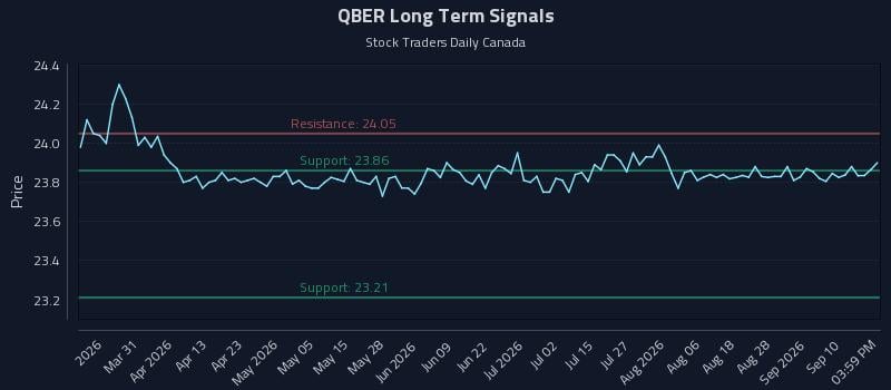 QBER Long Term Analysis for September 15 2026 QBER Long Term Analysis for September 15 2026