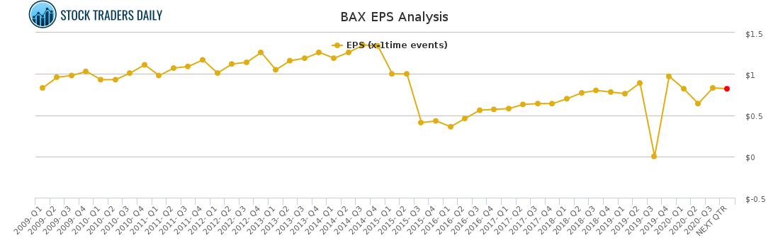 BAX EPS Analysis for January 25 2021