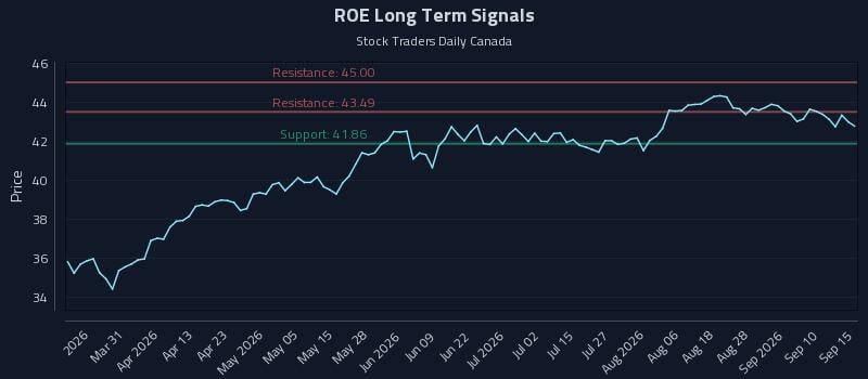 ROE Long Term Analysis for September 15 2026 ROE Long Term Analysis for September 15 2026