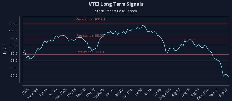 VTEI Long Term Analysis for September 16 2026 VTEI Long Term Analysis for September 16 2026