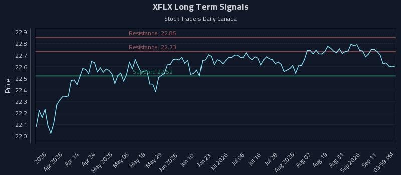 XFLX Long Term Analysis for September 16 2026 XFLX Long Term Analysis for September 16 2026