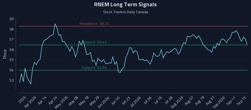 RNEM Long Term Analysis for September 16 2026 RNEM Long Term Analysis for September 16 2026