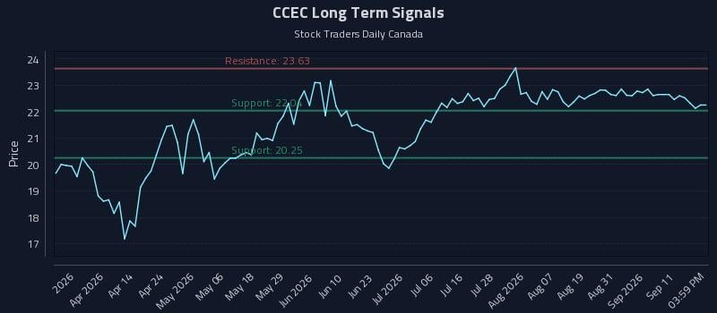 CCEC Long Term Analysis for September 16 2026 CCEC Long Term Analysis for September 16 2026