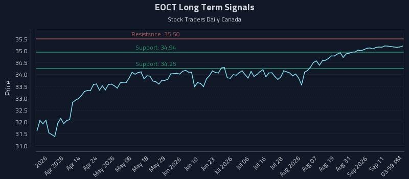 EOCT Long Term Analysis for September 16 2026 EOCT Long Term Analysis for September 16 2026