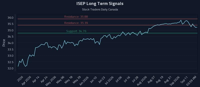 ISEP Long Term Analysis for September 16 2026 ISEP Long Term Analysis for September 16 2026