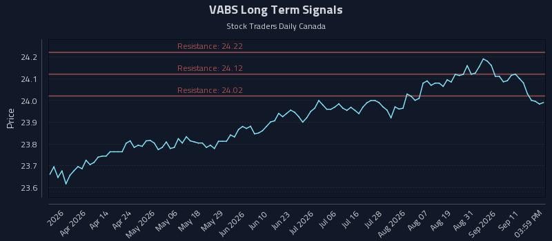 VABS Long Term Analysis for September 16 2026 VABS Long Term Analysis for September 16 2026