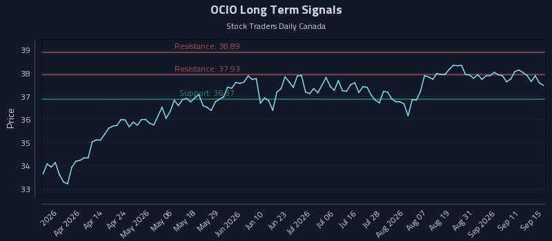 OCIO Long Term Analysis for September 16 2026 OCIO Long Term Analysis for September 16 2026