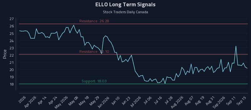Responsive Playbooks and the ELLO Inflection