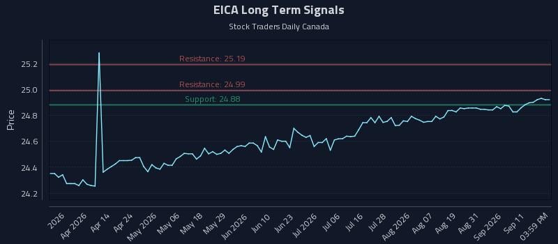 EICA
