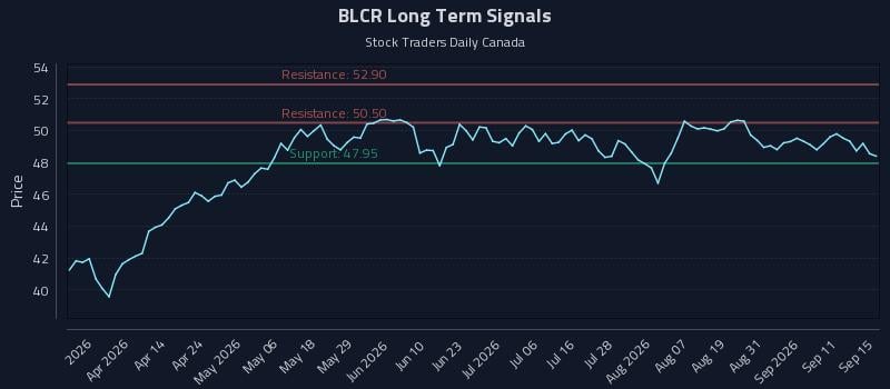 BLCR Long Term Analysis for September 16 2026 BLCR Long Term Analysis for September 16 2026