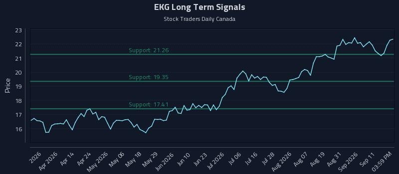 EKG Long Term Analysis for September 16 2026