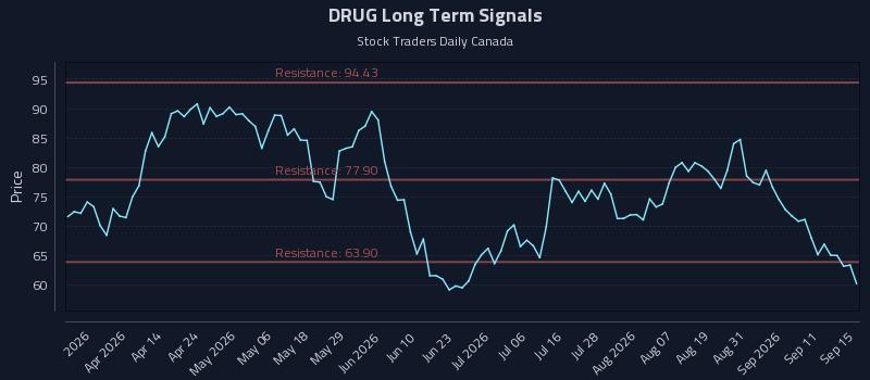 Why (DRUG) Price Action Is Critical for Tactical Trading