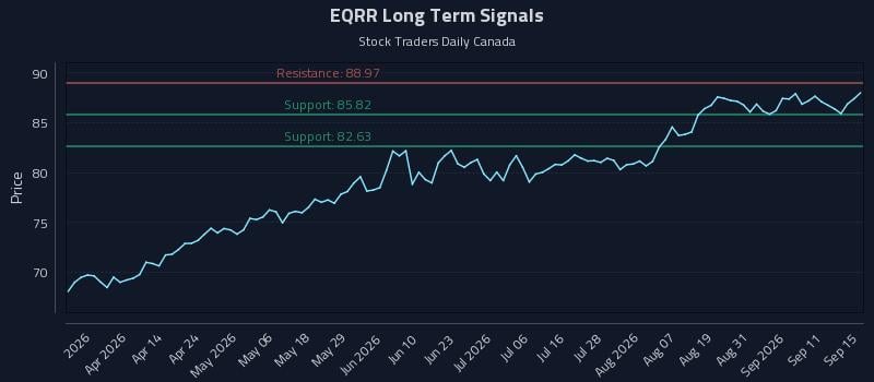 EQRR Long Term Analysis for September 16 2026 EQRR Long Term Analysis for September 16 2026