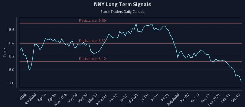 NNY Long Term Analysis for September 16 2026 NNY Long Term Analysis for September 16 2026