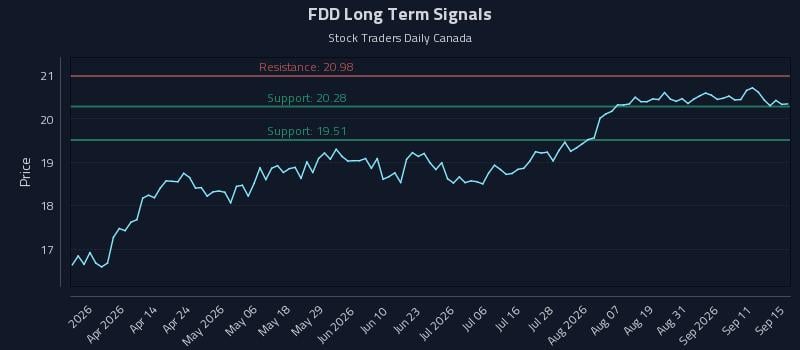 FDD Long Term Analysis for September 16 2026 FDD Long Term Analysis for September 16 2026