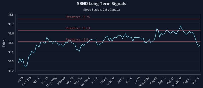 SBND Long Term Analysis for September 16 2026 SBND Long Term Analysis for September 16 2026