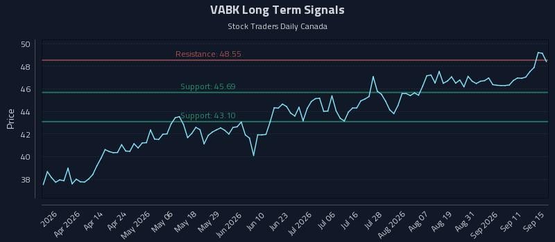 VABK Long Term Analysis for September 16 2026 VABK Long Term Analysis for September 16 2026
