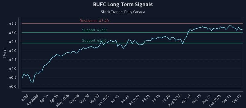 BUFC Long Term Analysis for September 16 2026 BUFC Long Term Analysis for September 16 2026