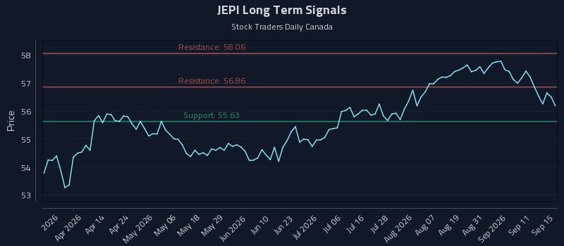 JEPI Long Term Analysis for September 16 2026 JEPI Long Term Analysis for September 16 2026