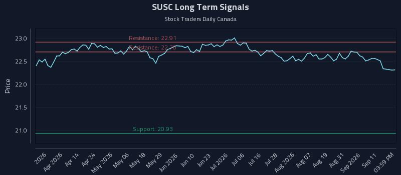 SUSC