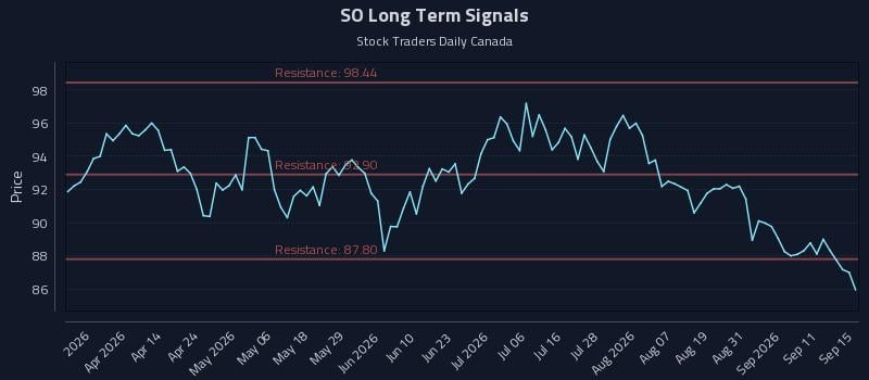 SO Long Term Analysis for September 16 2026 SO Long Term Analysis for September 16 2026