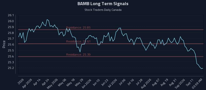 BAMB Long Term Analysis for September 16 2026 BAMB Long Term Analysis for September 16 2026