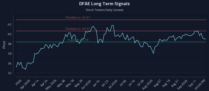 DFAE Long Term Analysis for September 16 2026 DFAE Long Term Analysis for September 16 2026