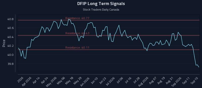 DFIP Long Term Analysis for September 16 2026