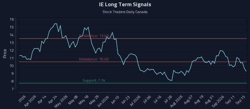IE Long Term Analysis for September 16 2026 IE Long Term Analysis for September 16 2026