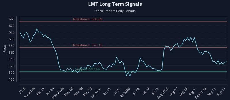 LMT