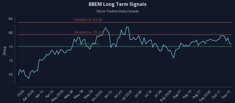 BBEM Long Term Analysis for September 16 2026 BBEM Long Term Analysis for September 16 2026
