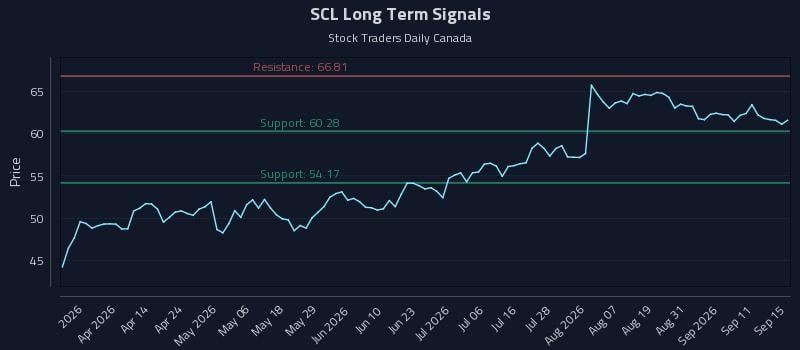 SCL