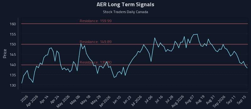 AER Long Term Analysis for September 16 2026 AER Long Term Analysis for September 16 2026