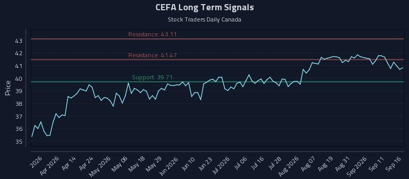 CEFA Long Term Analysis for September 16 2026 CEFA Long Term Analysis for September 16 2026