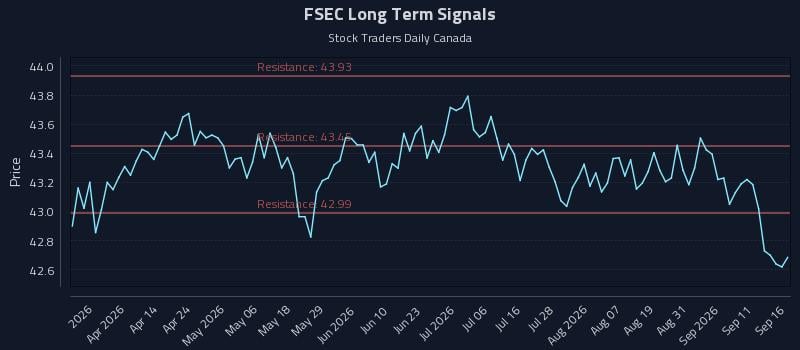 FSEC Long Term Analysis for September 16 2026 FSEC Long Term Analysis for September 16 2026