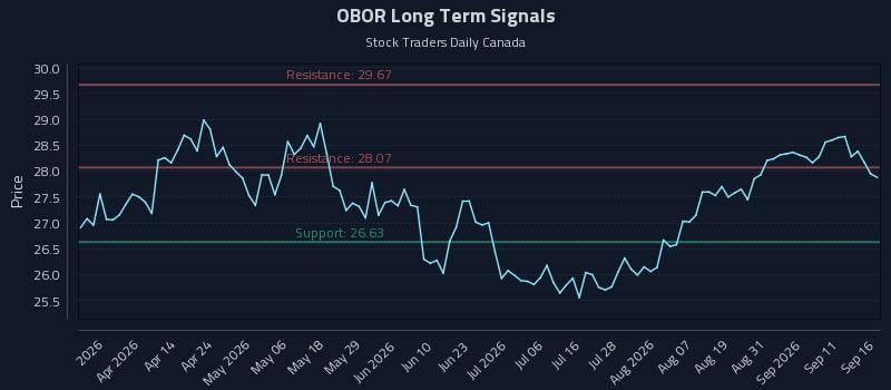 OBOR