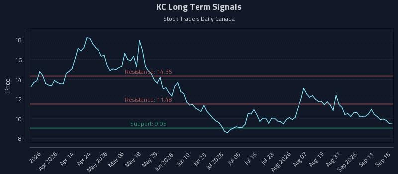 KC Long Term Analysis for September 16 2026 KC Long Term Analysis for September 16 2026